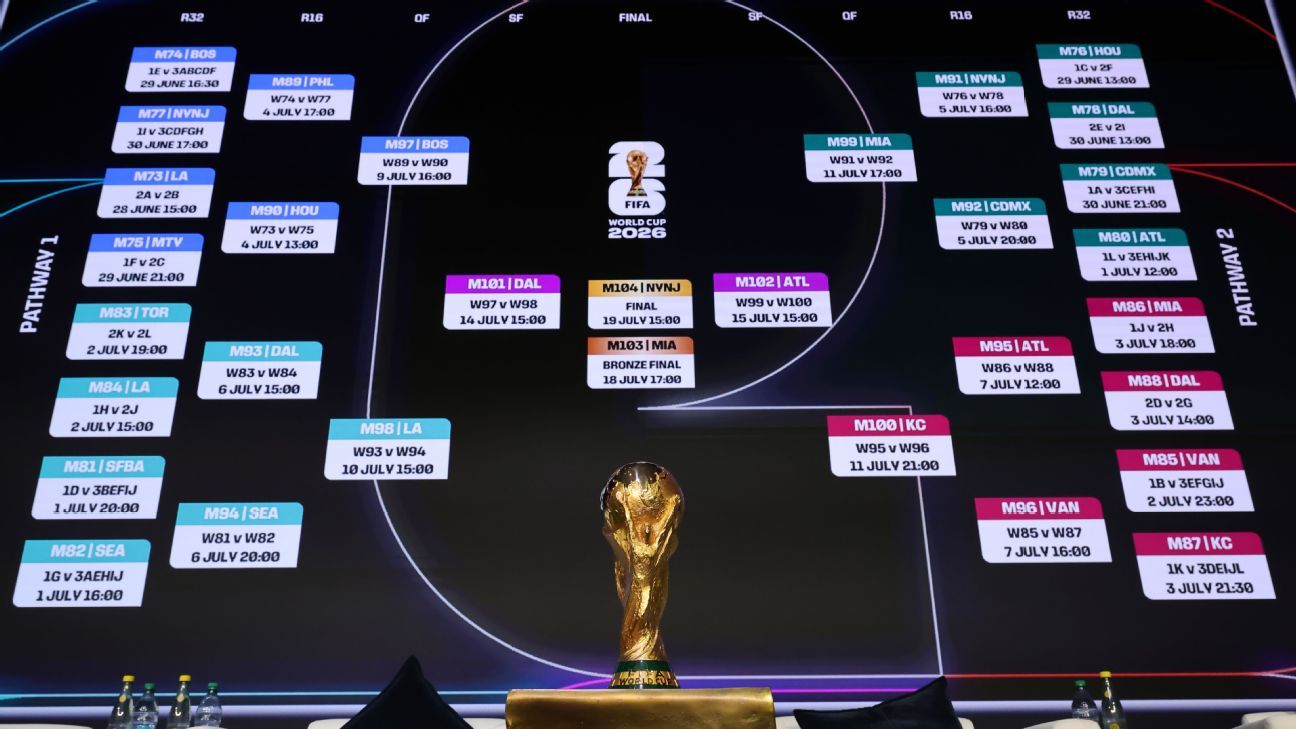 Pronósticos de Fútbol Cómo Hacer Predicciones Acertadas -482665731 Pronósticos de Fútbol Cómo Hacer Predicciones Acertadas -482665731